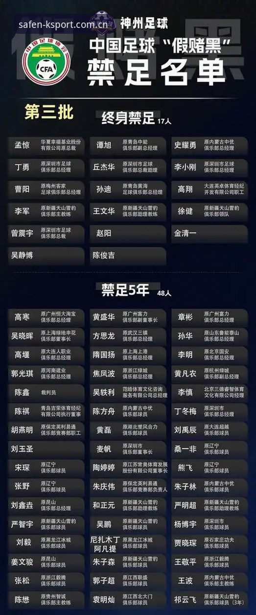 中国足协第三批禁足名单深度评测：17人终身禁赛背后，KSPORT数据揭示行业震荡